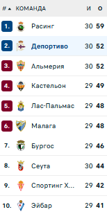 Таблица Сегунды