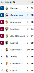 Таблица Сегунды