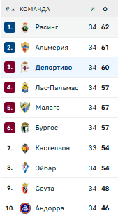 Таблица Сегунды