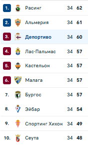 Таблица Сегунды