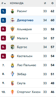 Таблица Сегунды