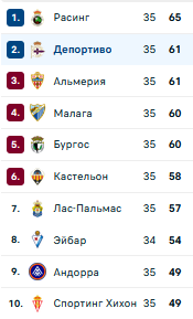 Таблица Сегунды