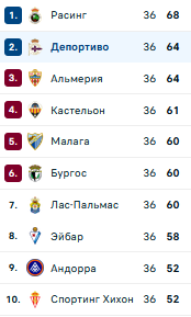 Таблица Сегунды