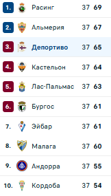 Таблица Сегунды