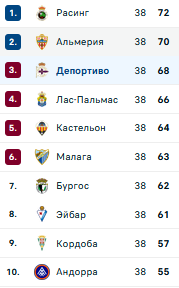 Таблица Сегунды