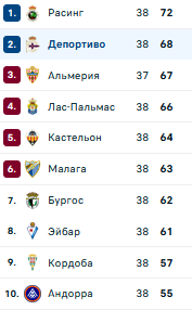 Таблица Сегунды