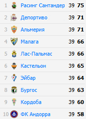 Таблица Сегунды