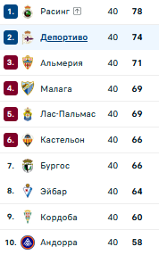 Таблица Сегунды