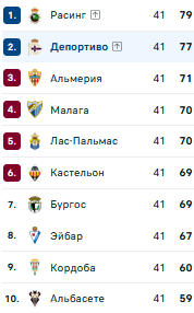Таблица Сегунды