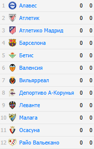 Таблица Примеры