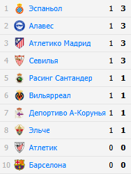 Таблица Примеры