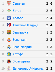 Таблица Примеры