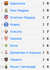 Таблица Примеры