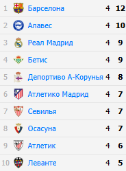 Таблица Примеры