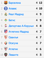 Таблица Примеры