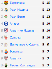 Таблица Примеры