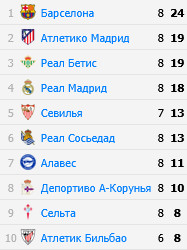 Таблица Примеры