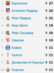 Таблица Примеры
