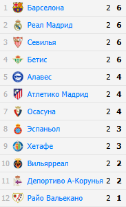 Таблица Примеры