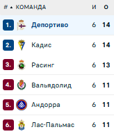 Таблица Сегунды